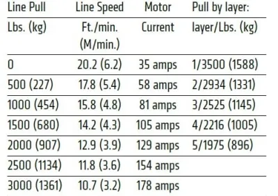 Warn - AXON 35-S POWERSPORT Winch - 101130