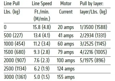 Warn - VRX 35 POWERSPORT Winch - 101035
