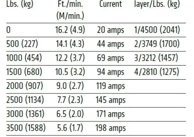 Warn - VRX 45 - 4500 LB Winch - 101045
