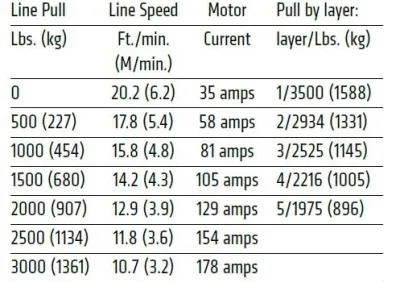 Warn - AXON 35 WARN POWERSPORT Winch - 101135